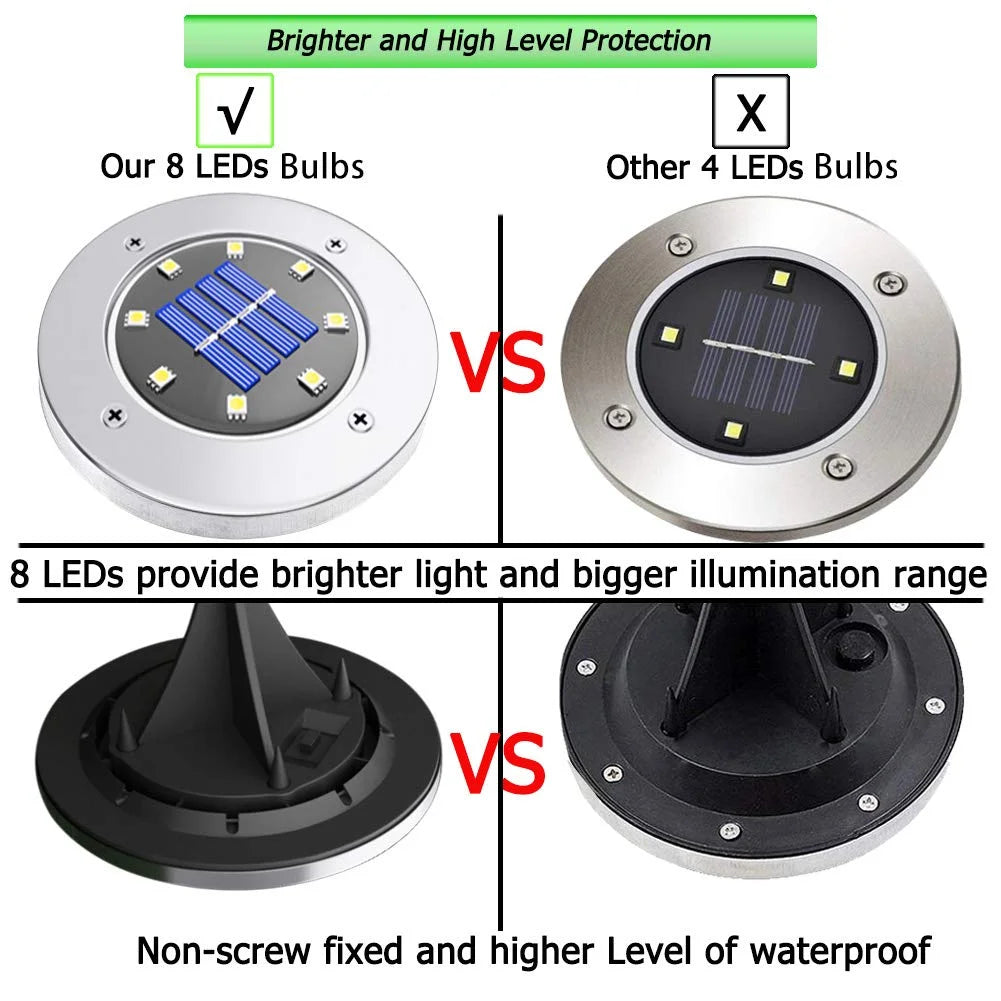 Outdoor Solar Disk Lights - 8 LED Waterproof Garden Lights for Pathways, Patios, and Lawns - White (8 Pack)