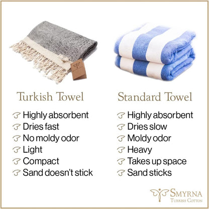 Smyrna Vintage Turkish Cotton Hand Towels - Set of 2, 16x40 Inches, Elegant Beige Towels for Bath, Kitchen, Yoga, and More